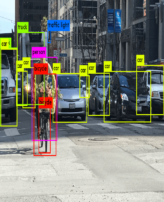 Object Detection System